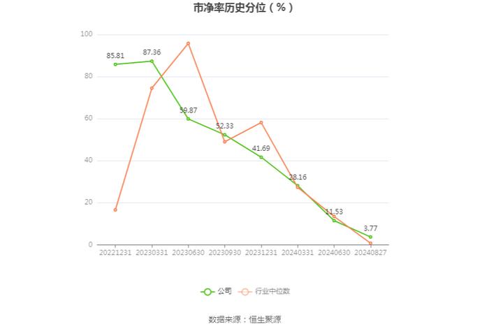 瑞晨环保：2024年上半年亏损2743.87万元