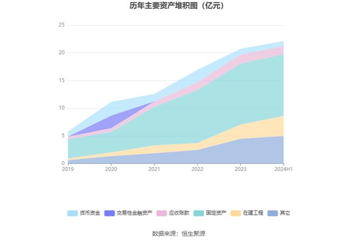 利扬芯片：2024年上半年亏损844.42万元