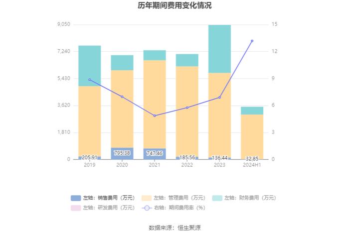 亚通股份：2024年上半年盈利1310.2万元 同比扭亏