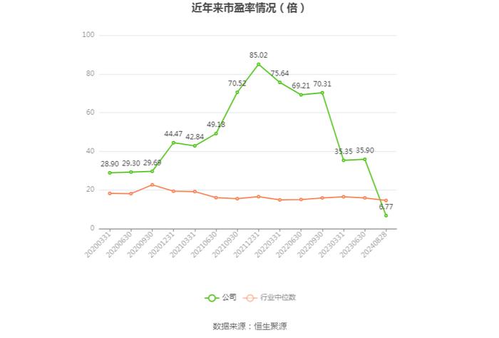 重庆港：2024年上半年净利润4884.96万元 同比增长0.56%