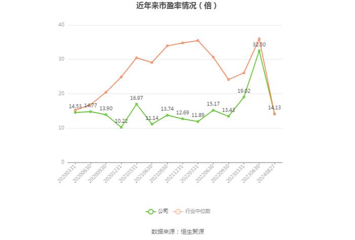 湖北能源：2024年上半年净利润14.26亿元 同比增长58.14%