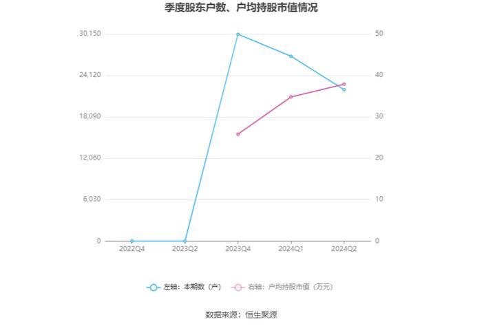 中机认检：2024年上半年净利润6821.59万元