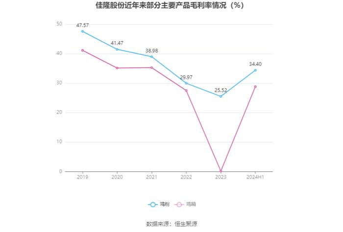 佳隆股份：2024年上半年净利润817.02万元 同比增长85.8%