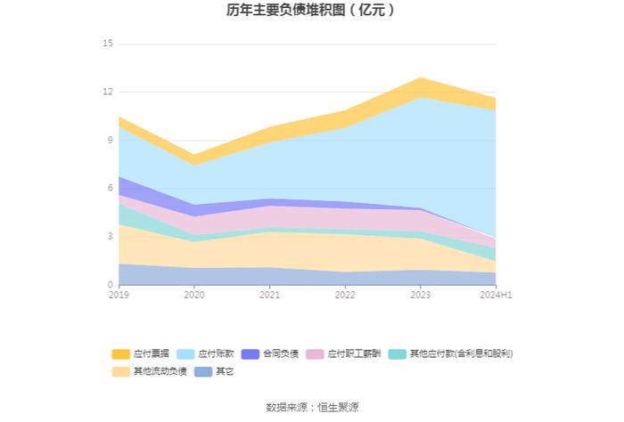 天玛智控：2024年上半年净利润2.03亿元 同比下降7.07%