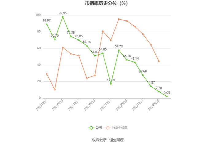 利扬芯片：2024年上半年亏损844.42万元