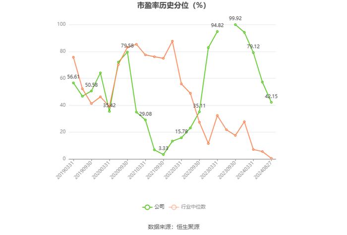 达威股份：2024年上半年净利润3018.05万元 同比增长103.22%