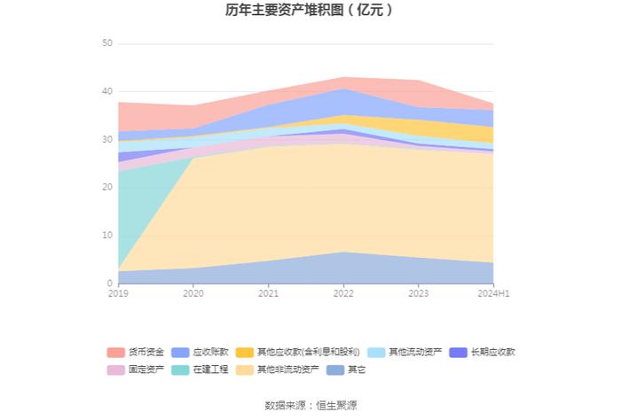 华控赛格：2024年上半年亏损5558.77万元