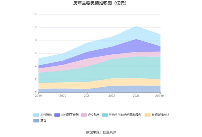 安科生物：2024年上半年净利润4.16亿元 同比增长4.99%