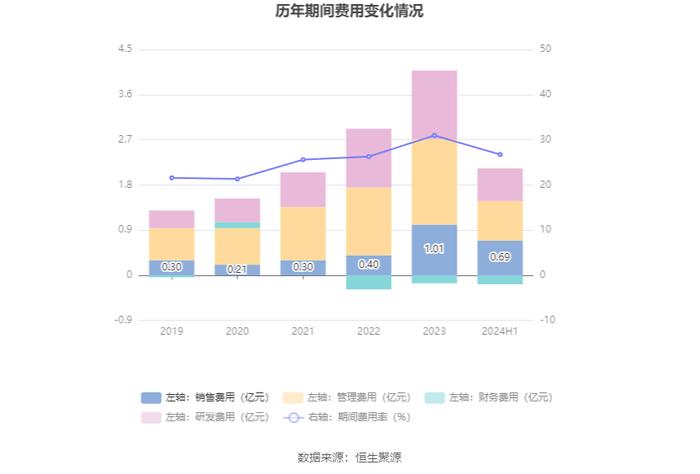 奥锐特：2024年上半年净利润1.89亿元 同比增长96.66%