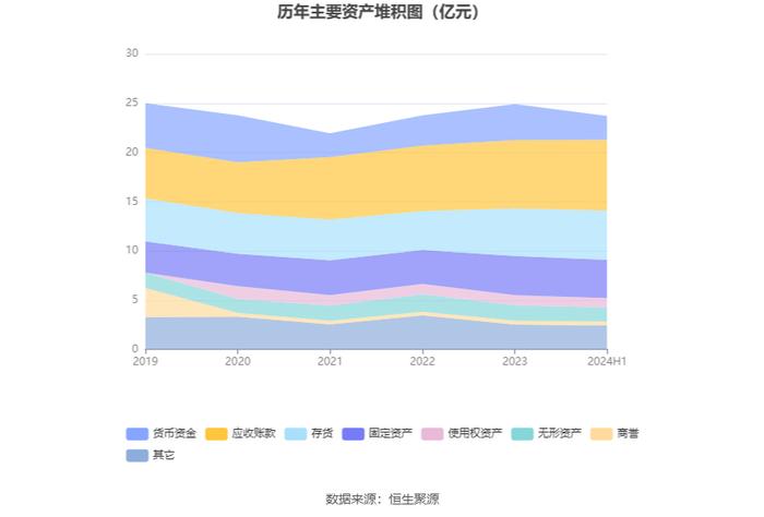 航新科技：2024年上半年净利润1610.68万元 同比增长388.50%