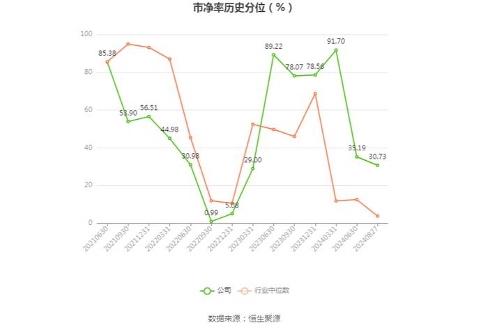 蕾奥规划：2024年上半年净利润248.19万元 同比下降83.52%