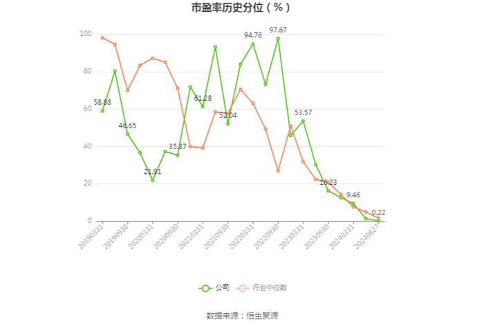 金陵体育：2024年上半年净利润1346.56万元 同比下降0.02%