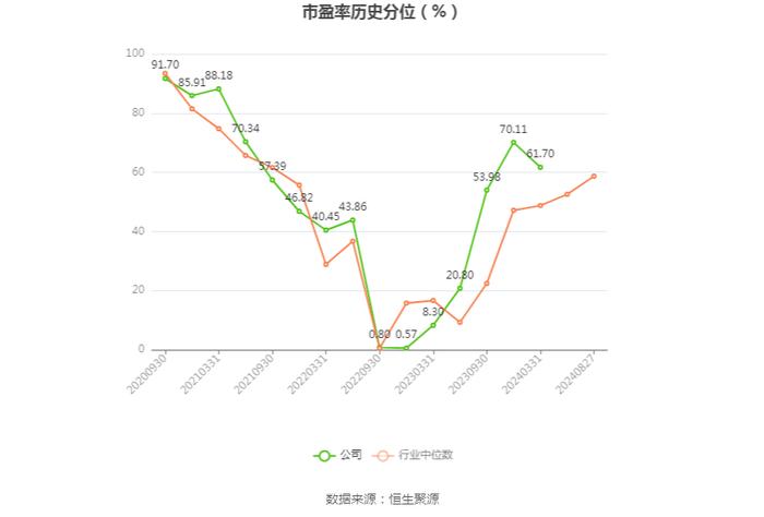 山东玻纤：2024年上半年亏损9730.76万元