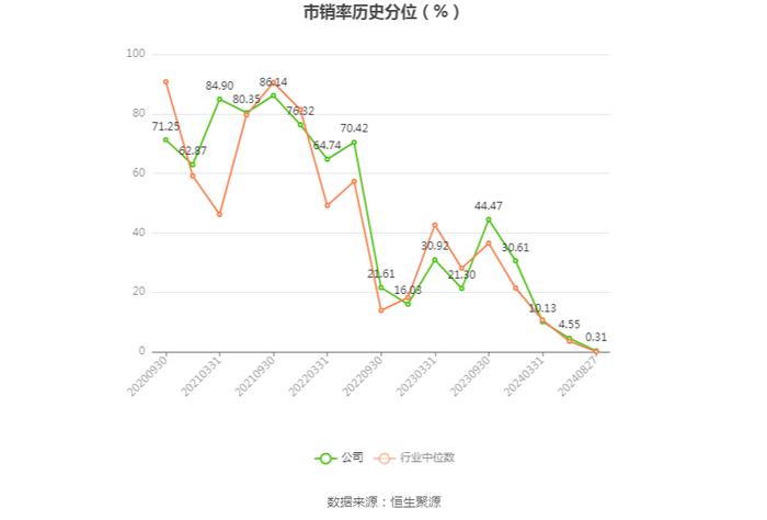 山东玻纤：2024年上半年亏损9730.76万元