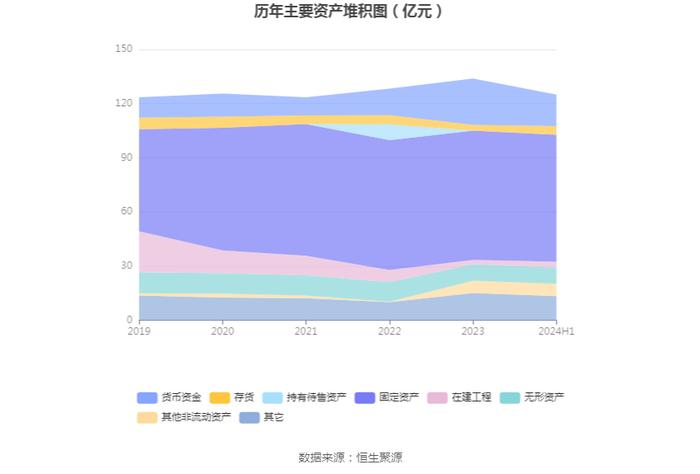 重庆港：2024年上半年净利润4884.96万元 同比增长0.56%