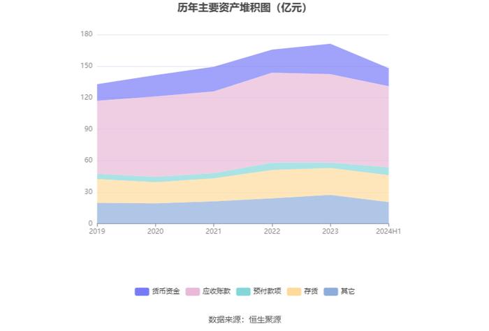 嘉事堂：2024年上半年净利润1.68亿元 同比增长8.19%