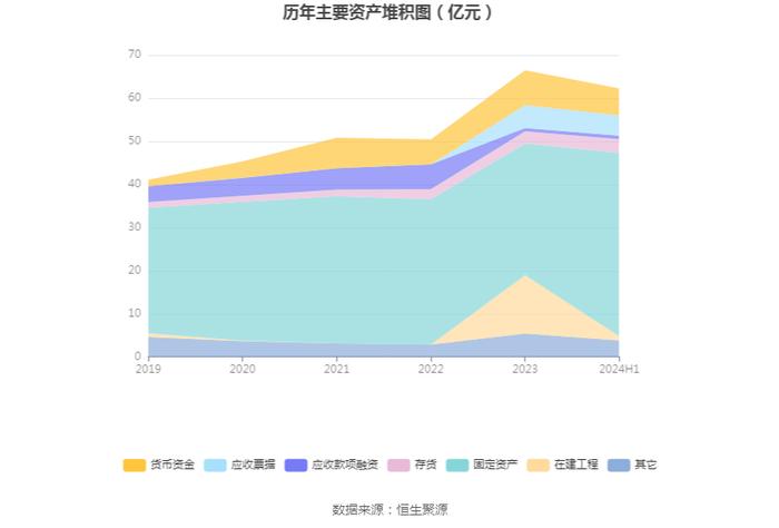 山东玻纤：2024年上半年亏损9730.76万元