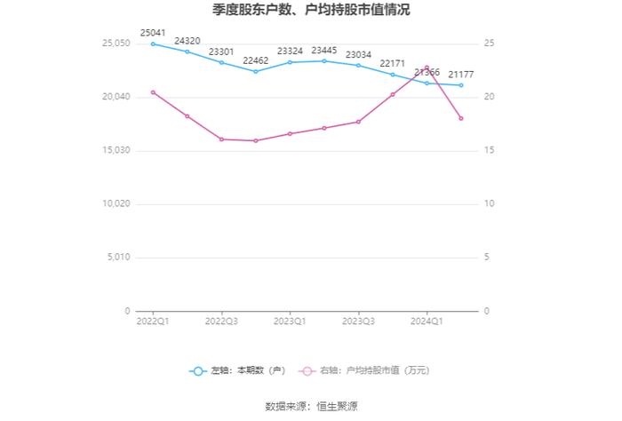 鲍斯股份：2024年上半年净利润同比增长106.18% 拟10派1.5元