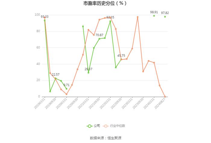 广西能源：2024年上半年净利润1143.74万元 同比增长216.20%