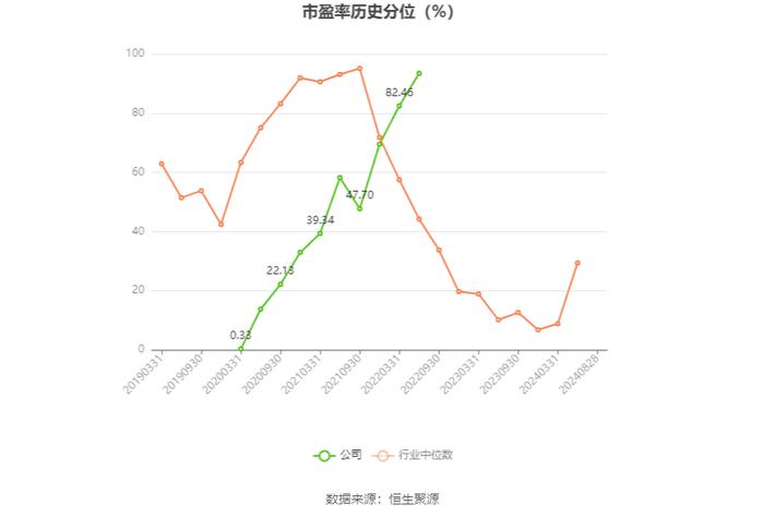 华民股份：2024年上半年亏损1.37亿元