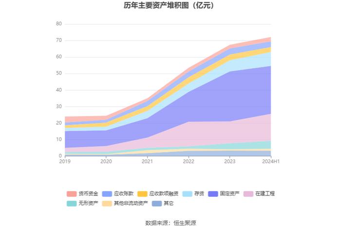 永和股份：2024年上半年净利润1.13亿元 同比增长2.40%