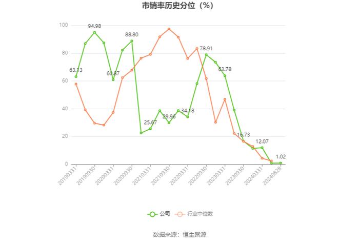 华民股份：2024年上半年亏损1.37亿元