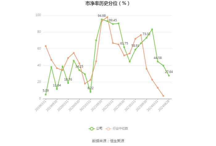 金利华电：2024年上半年盈利562.83万元 同比扭亏