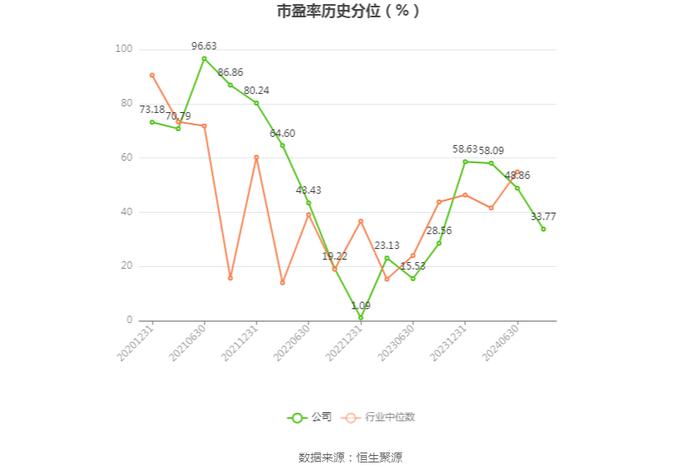 宸展光电：2024年上半年净利润1.30亿元 同比增长73.15%