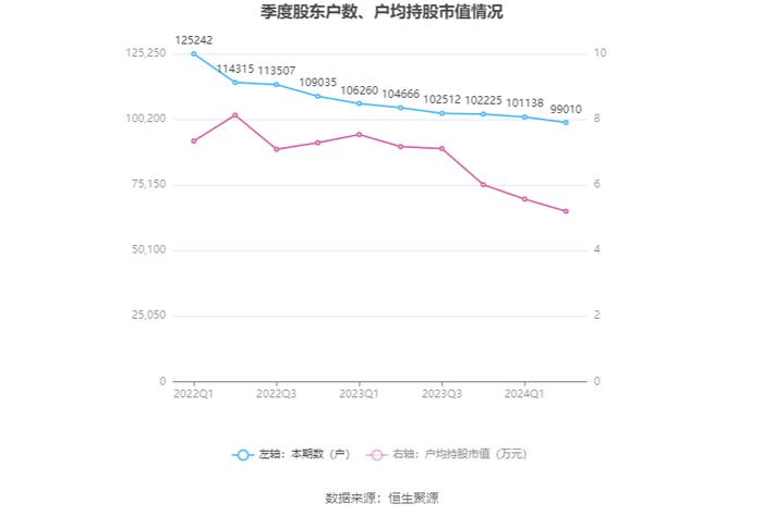 精工钢构：2024年上半年营业收入76.54亿元