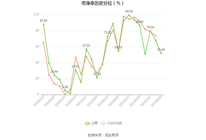 黄山旅游：2024年上半年净利润1.32亿元 同比下降34.10%