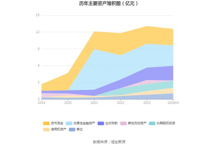 蕾奥规划：2024年上半年净利润248.19万元 同比下降83.52%