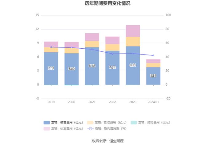 安科生物：2024年上半年净利润4.16亿元 同比增长4.99%