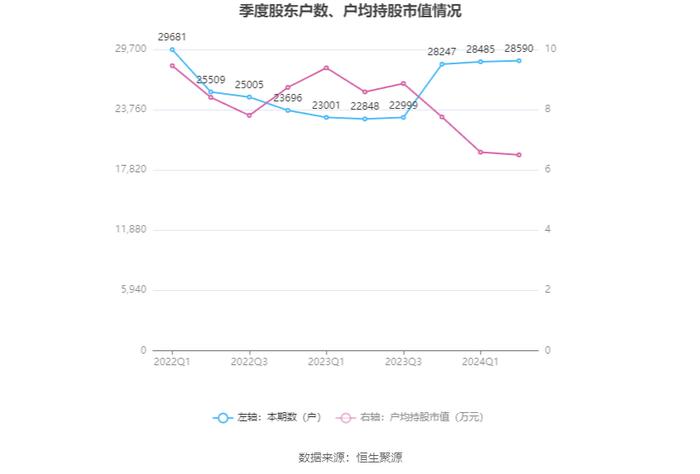 亚通股份：2024年上半年盈利1310.2万元 同比扭亏