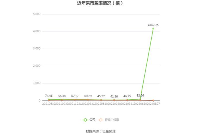 共同药业：2024年上半年亏损511.86万元