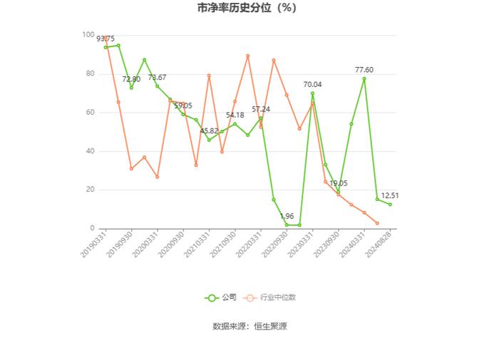 诺普信：2024年上半年净利润5.52亿元 同比增长63.48%