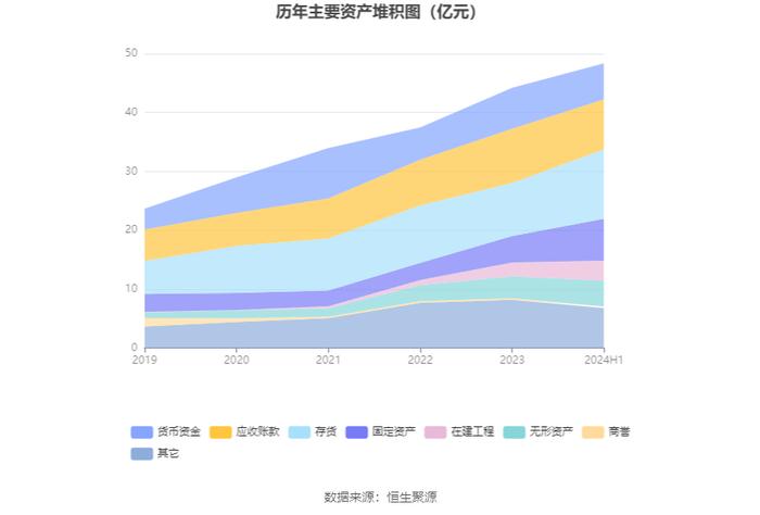 华中数控：2024年上半年亏损1.07亿元