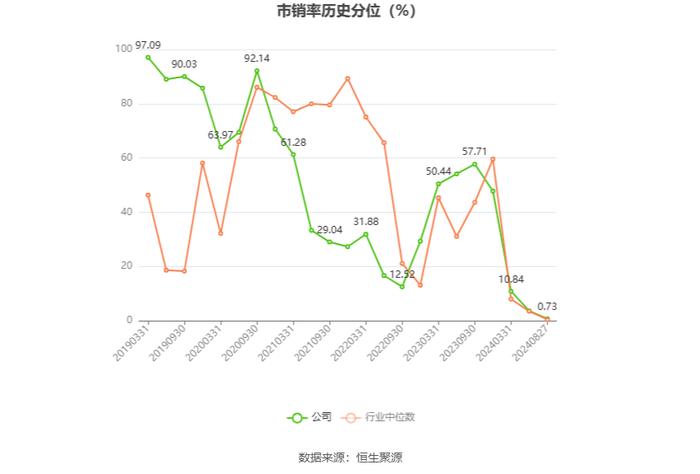 达威股份：2024年上半年净利润3018.05万元 同比增长103.22%