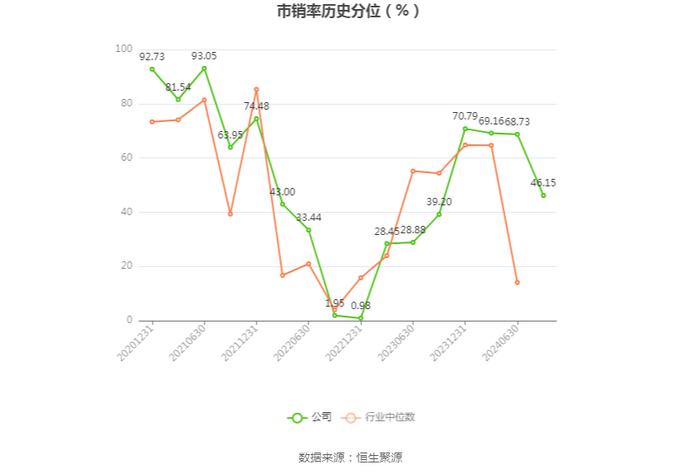 宸展光电：2024年上半年净利润1.30亿元 同比增长73.15%