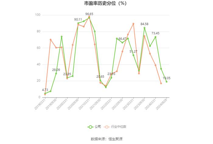 太阳纸业：2024年上半年净利润17.58亿元 同比增长40.49%