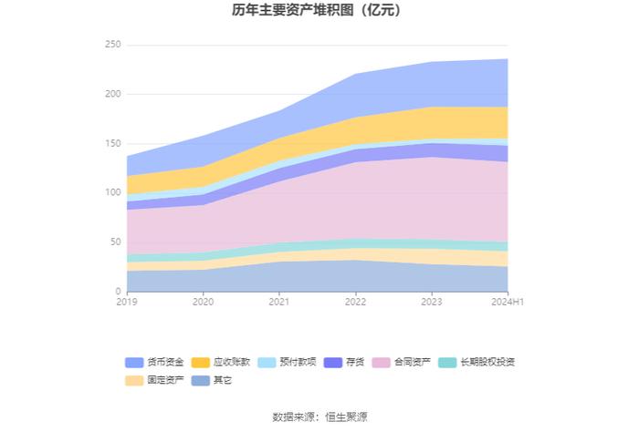 精工钢构：2024年上半年营业收入76.54亿元