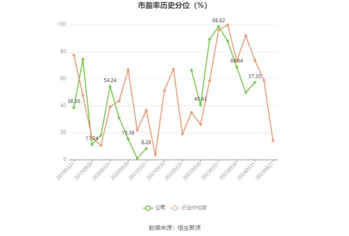 华中数控：2024年上半年亏损1.07亿元