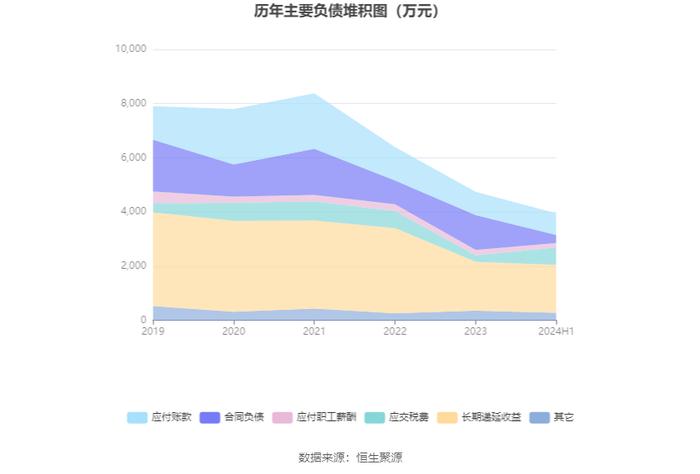 佳隆股份：2024年上半年净利润817.02万元 同比增长85.8%