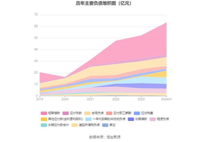 泰格医药：2024年上半年净利润4.93亿元 同比下降64.5%