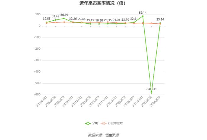 达威股份：2024年上半年净利润3018.05万元 同比增长103.22%