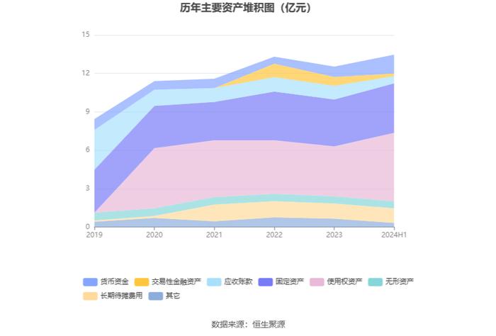 原尚股份：2024年上半年亏损1891.92万元