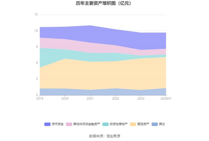 佳隆股份：2024年上半年净利润817.02万元 同比增长85.8%