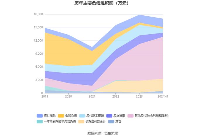 伟思医疗：2024年上半年净利润4962.04万元 同比下降29.67%