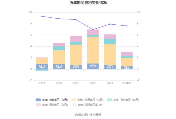 川发龙蟒：2024年上半年净利润2.94亿元 同比增长26.68%