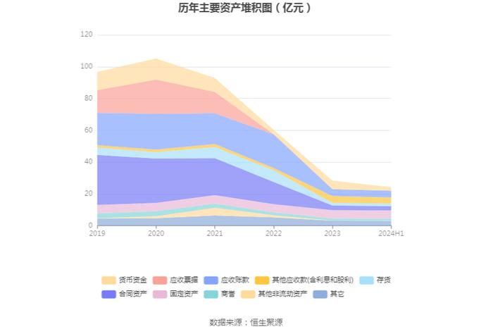 全筑股份：2024年上半年亏损830.02万元