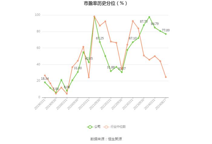 国星光电：2024年上半年净利润5624.58万元 同比增长4.53%